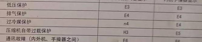 民和空调电话在哪里找